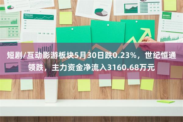 短剧/互动影游板块5月30日跌0.23%，世纪恒通领跌，主力资金净流入3160.68万元