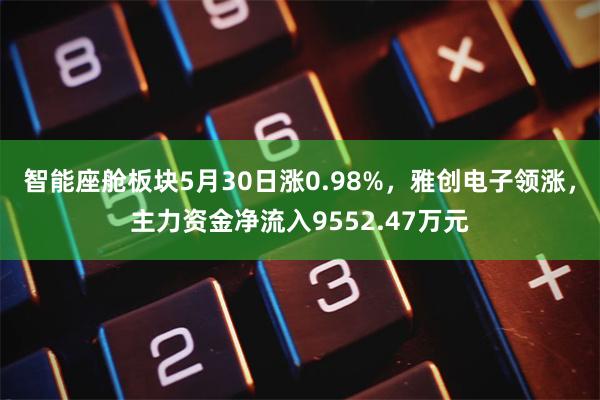 智能座舱板块5月30日涨0.98%，雅创电子领涨，主力资金净流入9552.47万元