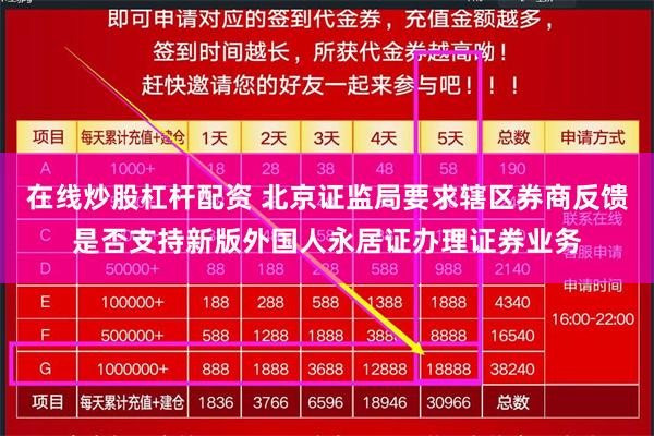 在线炒股杠杆配资 北京证监局要求辖区券商反馈是否支持新版外国人永居证办理证券业务