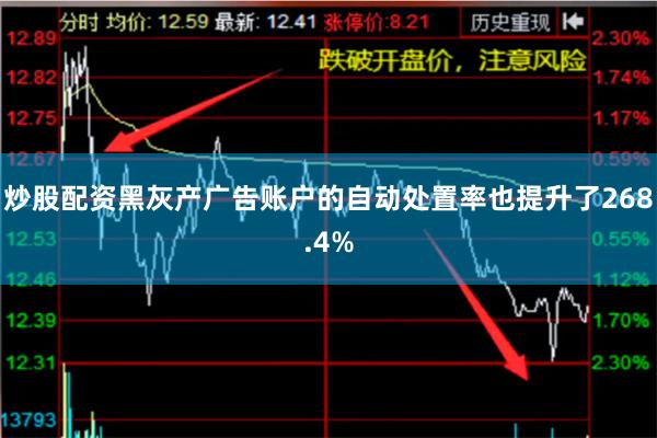 炒股配资黑灰产广告账户的自动处置率也提升了268.4%